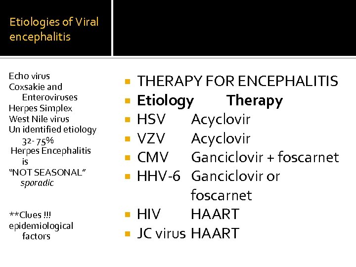 Etiologies of Viral encephalitis Echo virus Coxsakie and Enteroviruses Herpes Simplex West Nile virus