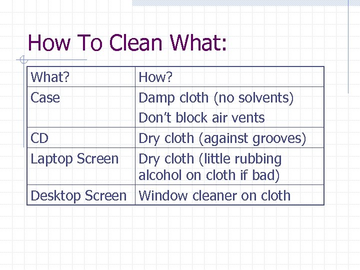 How To Clean What: What? Case How? Damp cloth (no solvents) Don’t block air