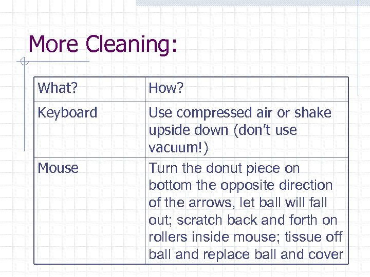 More Cleaning: What? How? Keyboard Use compressed air or shake upside down (don’t use