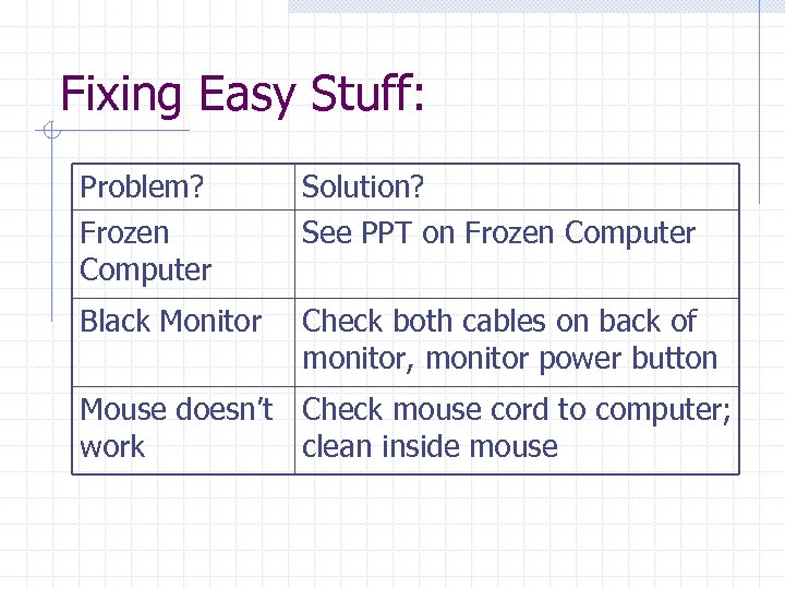 Fixing Easy Stuff: Problem? Frozen Computer Solution? See PPT on Frozen Computer Black Monitor