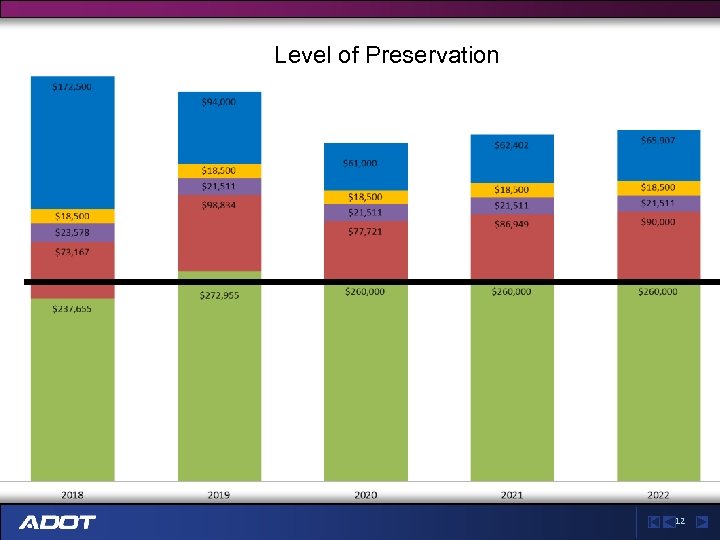 Level of Preservation 12 