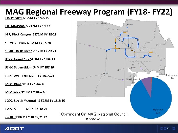 MAG Regional Freeway Program (FY 18 - FY 22) I-10 Papago $129 M FY