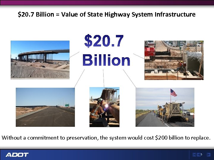 $20. 7 Billion = Value of State Highway System Infrastructure Without a commitment to