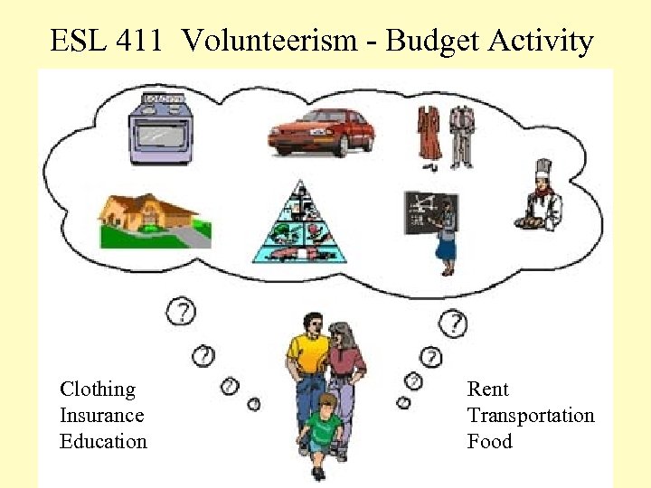 ESL 411 Volunteerism - Budget Activity Clothing Insurance Education Rent Transportation Food 
