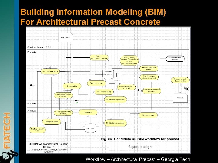 Building Information Modeling (BIM) For Architectural Precast Concrete Workflow – Architectural Precast – Georgia