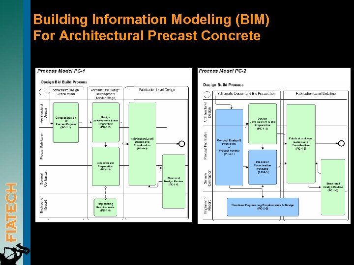 Building Information Modeling (BIM) For Architectural Precast Concrete 