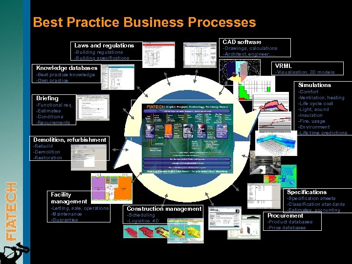 Best Practice Business Processes CAD software Laws and regulations -Drawings, calculations -Architect, engineer, …