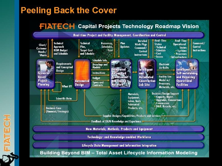 Peeling Back the Cover § Business Process Diagrams For. . . – – –