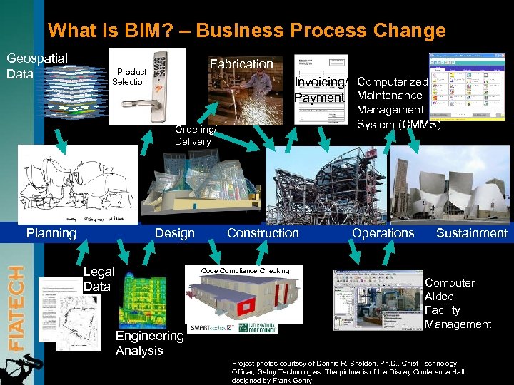 What is BIM? – Business Process Change Geospatial Data Fabrication Product Selection Invoicing/ Computerized