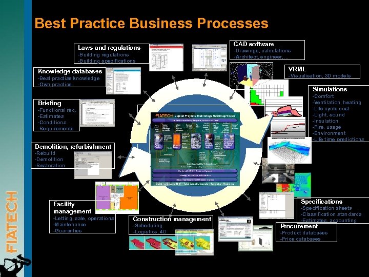 Best Practice Business Processes CAD software Laws and regulations -Drawings, calculations -Architect, engineer, …
