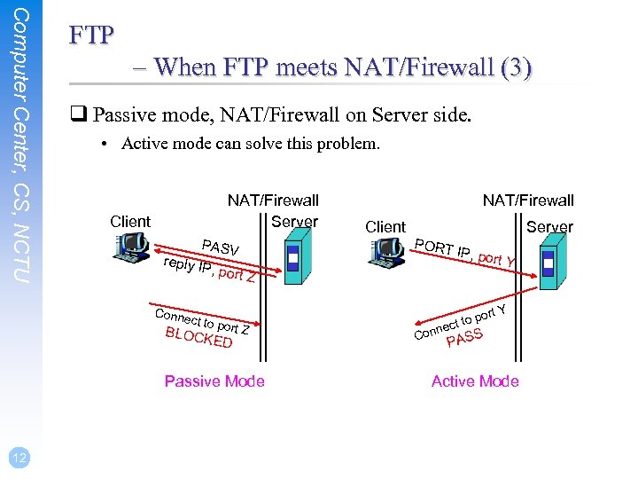 Computer Center, CS, NCTU FTP – When FTP meets NAT/Firewall (3) q Passive mode,