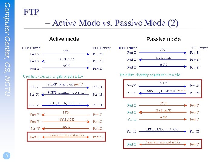 Computer Center, CS, NCTU 9 FTP – Active Mode vs. Passive Mode (2) Active