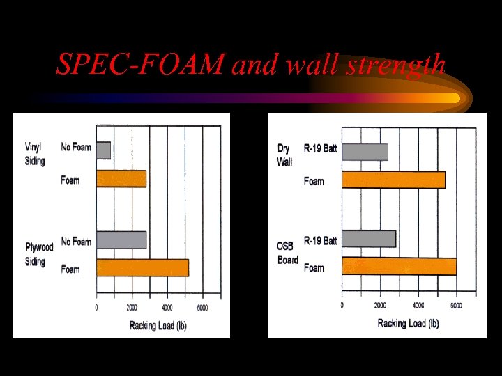 SPEC-FOAM and wall strength 