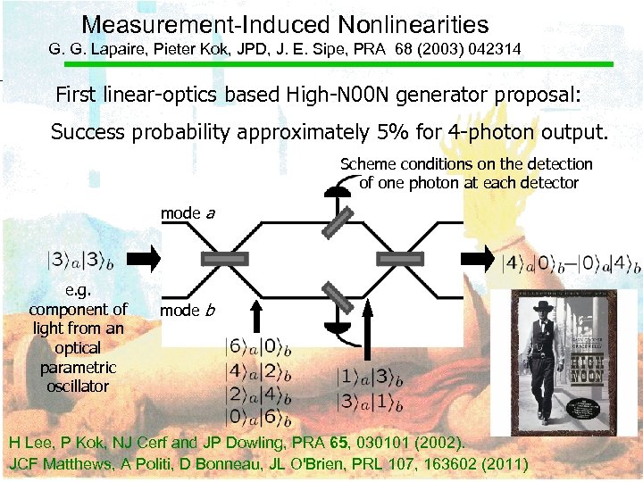 Measurement-Induced Nonlinearities G. G. Lapaire, Pieter Kok, JPD, J. E. Sipe, PRA 68 (2003)
