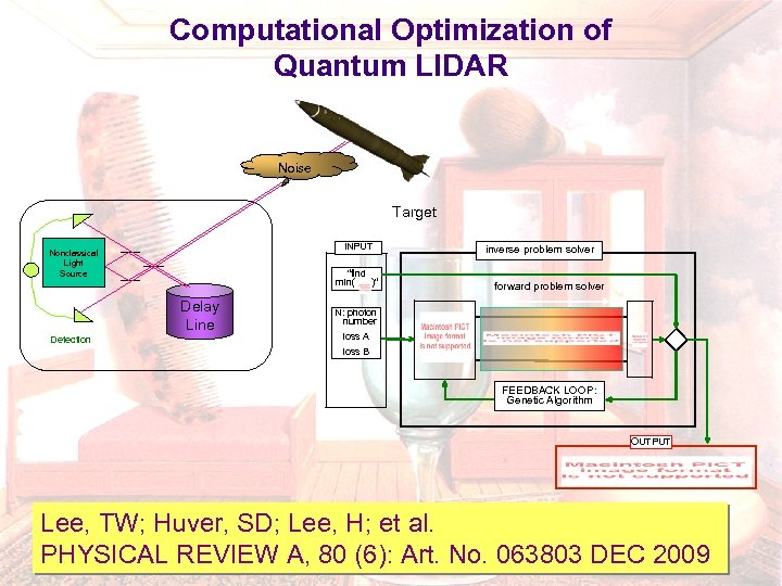 Computational Optimization of Quantum LIDAR Noise Target INPUT Nonclassical Light Source “find min( )“