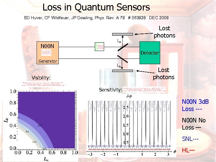 Loss in Quantum Sensors SD Huver, CF Wildfeuer, JP Dowling, Phys. Rev. A 78