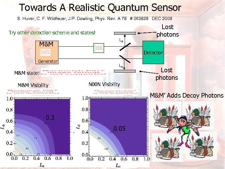 Towards A Realistic Quantum Sensor S. Huver, C. F. Wildfeuer, J. P. Dowling, Phys.