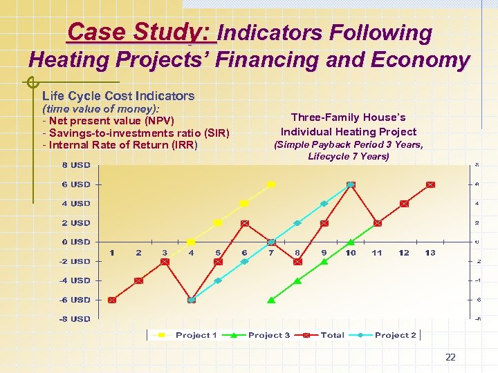 Case Study: Indicators Following Heating Projects’ Financing and Economy Life Cycle Cost Indicators (time