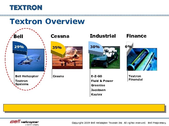 Textron Overview Bell 29% Bell Helicopter Textron Systems Cessna Industrial 35% 30% Cessna E-Z-GO