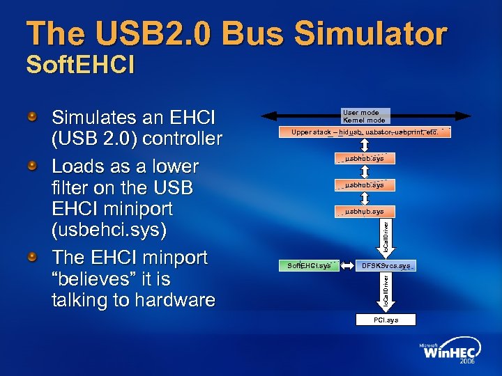 The USB 2. 0 Bus Simulator Soft. EHCI User mode Kernel mode Upper stack
