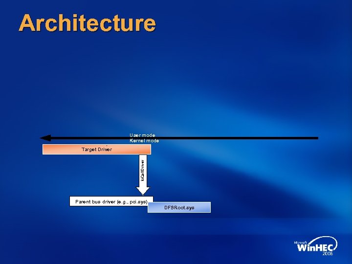 Architecture User mode Kernel mode Io. Call. Driver Target Driver Parent bus driver (e.