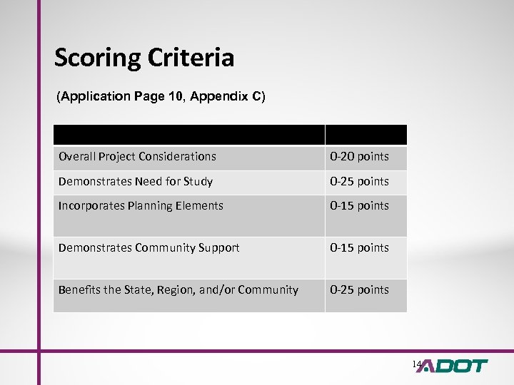 Scoring Criteria (Application Page 10, Appendix C) Overall Project Considerations 0 -20 points Demonstrates