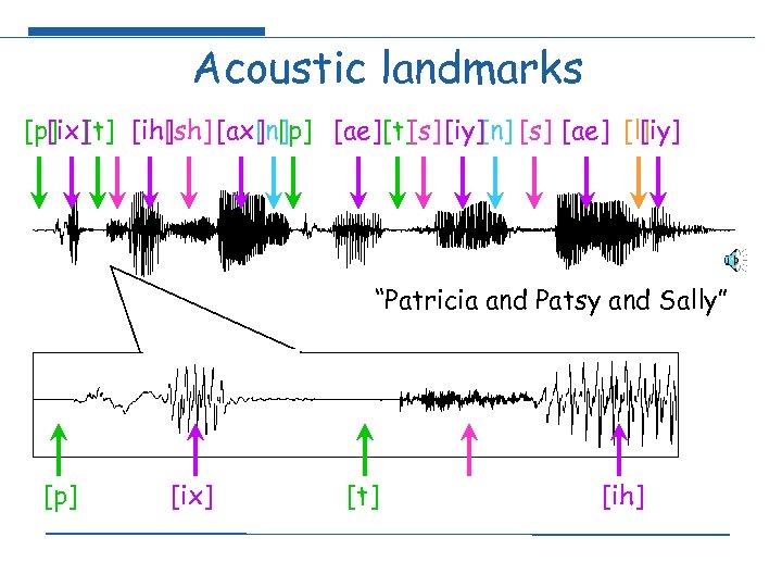 Acoustic landmarks [p] [t] [ih] [ix] [sh] [ax] [p] [ae] [t] [iy][n] [s] [ae]