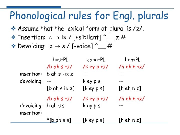 Phonological rules for Engl. plurals v Assume that the lexical form of plural is