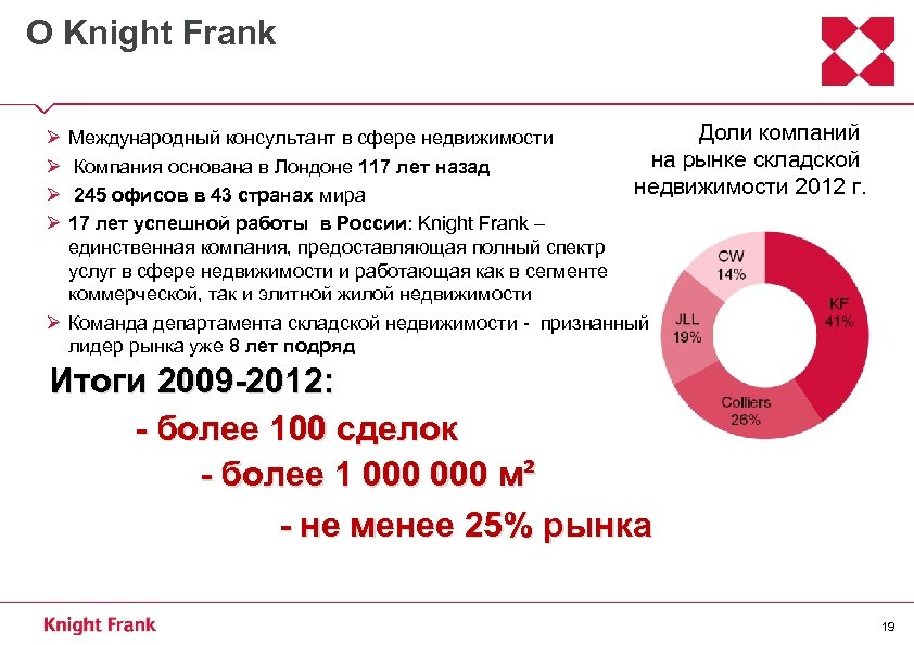 О Knight Frank Доли компаний Международный консультант в сфере недвижимости на рынке складской Компания