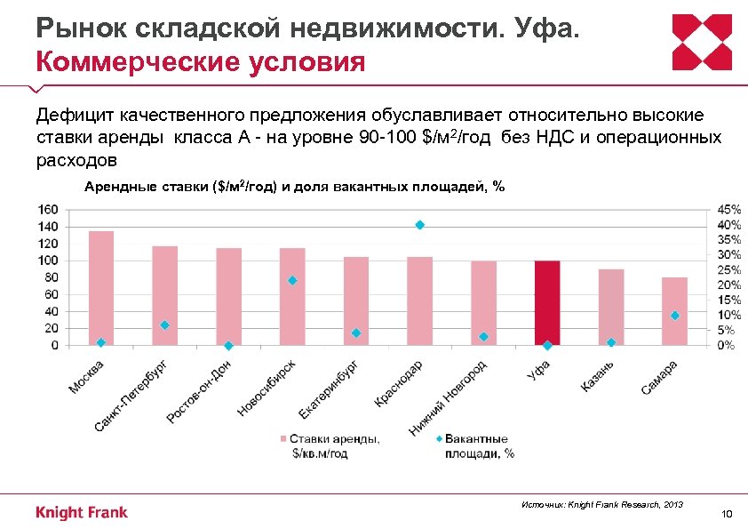 Коммерческие условия