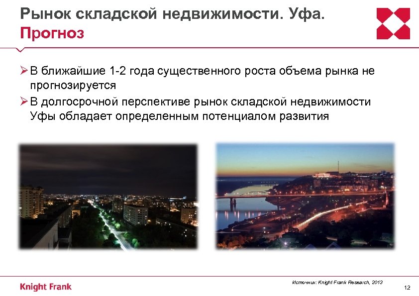 Рынок складской недвижимости. Уфа. Прогноз Ø В ближайшие 1 -2 года существенного роста объема