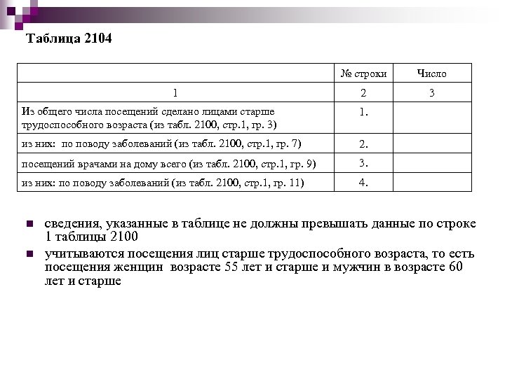 В таблице показано число посетителей выставки