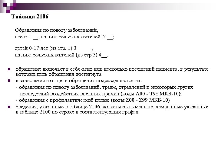 Таблица 2106 Обращения по поводу заболеваний, всего 1 __, из них: сельских жителей 2