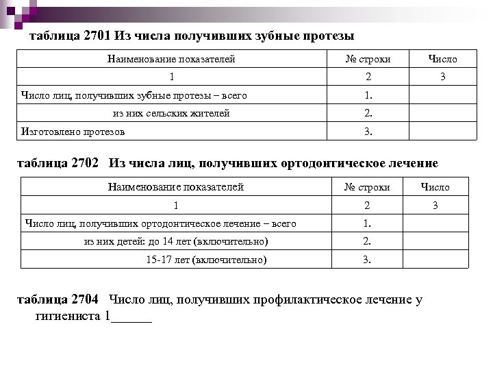 таблица 2701 Из числа получивших зубные протезы Наименование показателей № строки Число 1 2