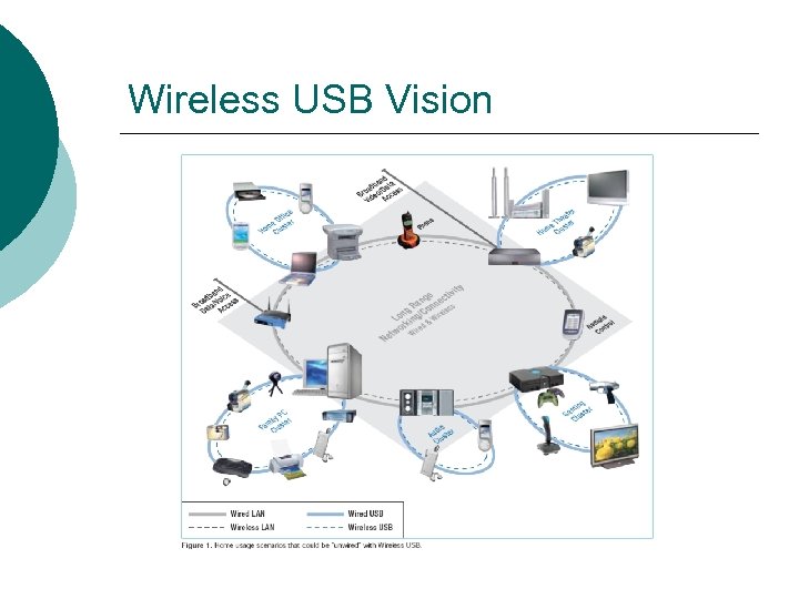 Wireless USB Vision 