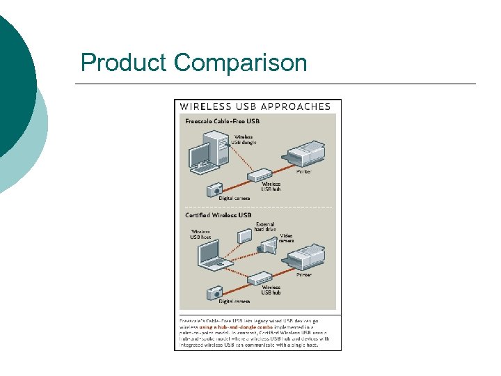 Product Comparison 