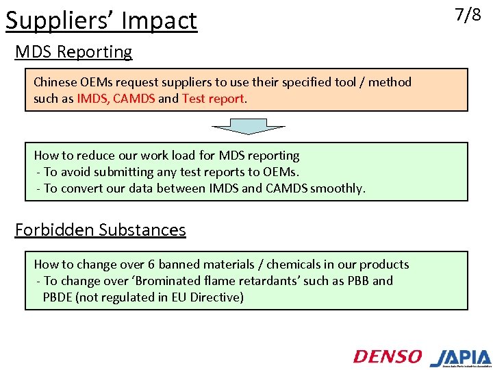 Suppliers’ Impact MDS Reporting Chinese OEMs request suppliers to use their specified tool /