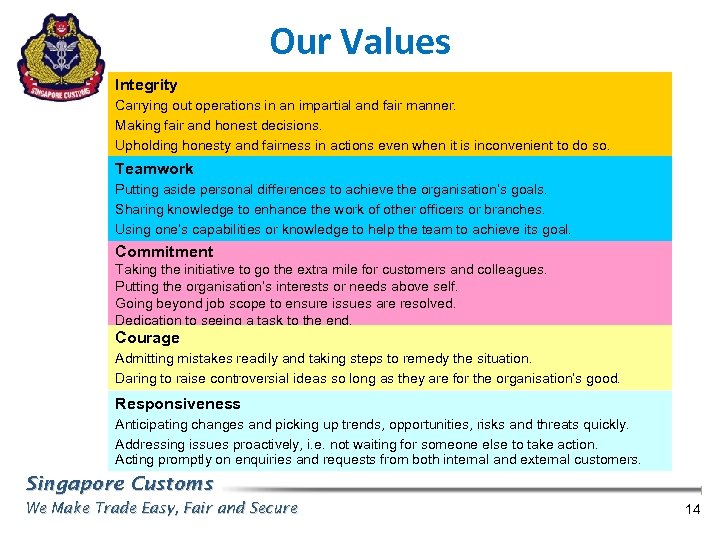 Our Values Integrity Carrying out operations in an impartial and fair manner. Making fair