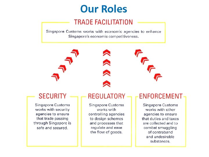 Our Roles 