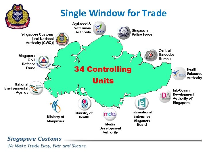 Single Window for Trade Singapore Customs [incl National Authority (CWC)] Agri-food & Veterinary Authority