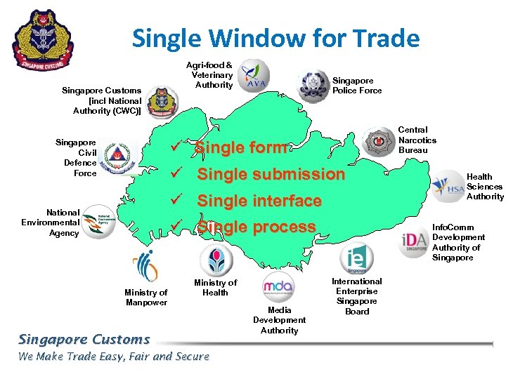 Single Window for Trade Singapore Customs [incl National Authority (CWC)] Agri-food & Veterinary Authority