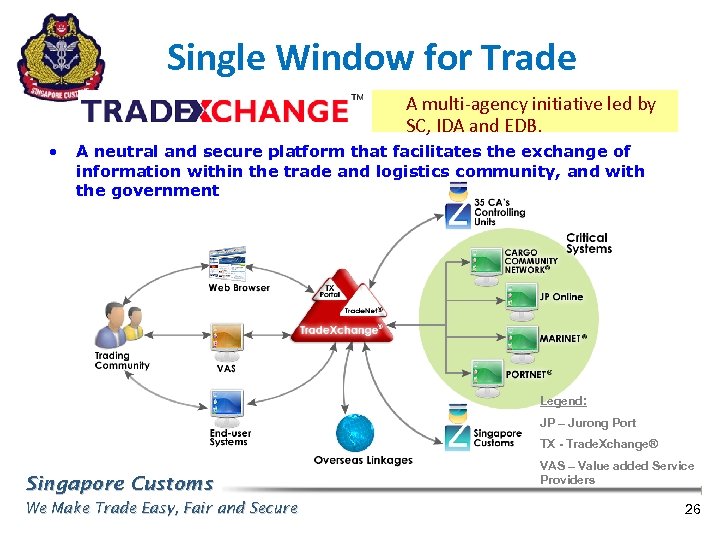 Single Window for Trade A multi-agency initiative led by SC, IDA and EDB. •