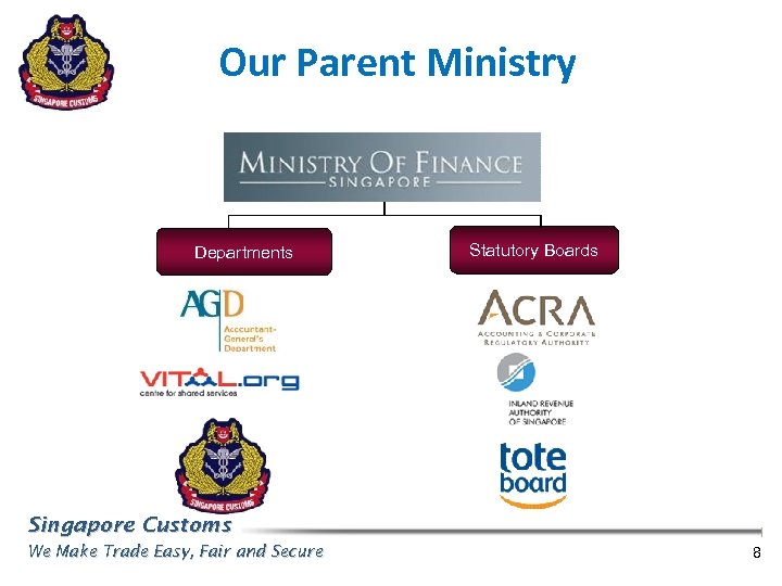 Our Parent Ministry Departments Statutory Boards Singapore Customs We Make Trade Easy, Fair and