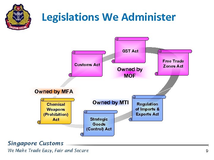 Introduction to Singapore Customs Presented by Loh Fook