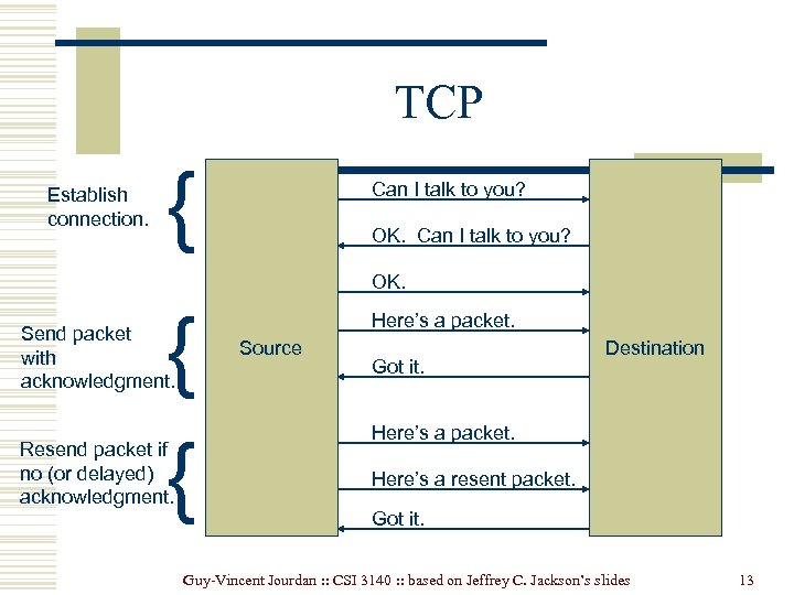 TCP Establish connection. { Can I talk to you? OK. { { Send packet