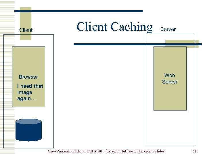 Client Browser I need that image again… Client Caching Server Web Server Cache Guy-Vincent
