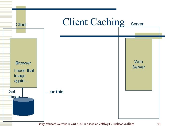 Client Caching Web Server Browser I need that image again… Get image Server …