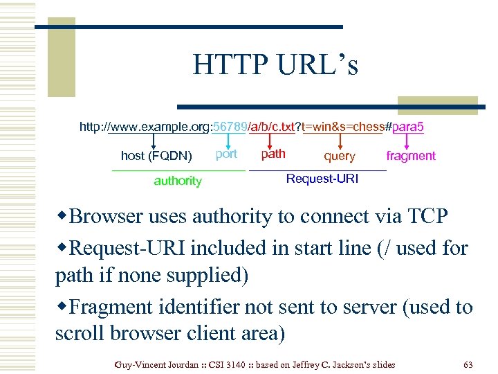 HTTP URL’s http: //www. example. org: 56789/a/b/c. txt? t=win&s=chess#para 5 host (FQDN) authority port