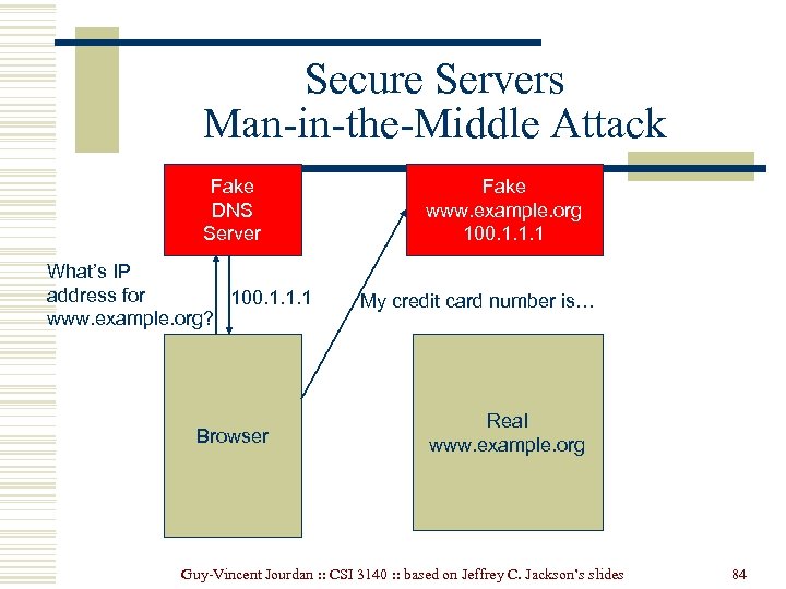 Secure Servers Man-in-the-Middle Attack Fake DNS Server What’s IP address for 100. 1. 1.