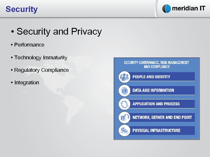 Security • Security and Privacy • Performance • Technology Immaturity • Regulatory Compliance •